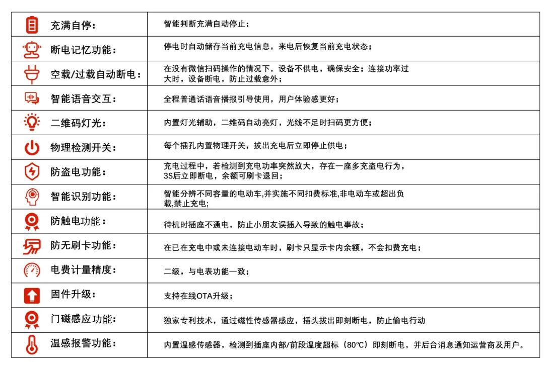 充电桩安全报警