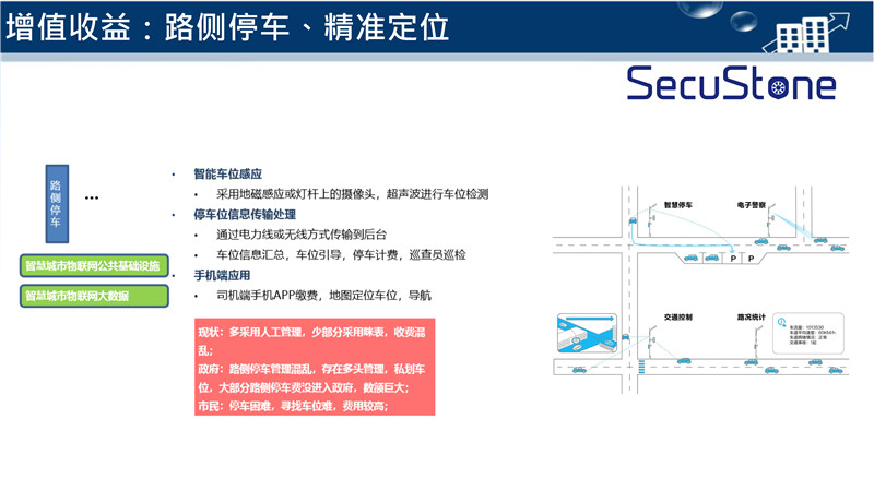 智慧灯杆解决方案