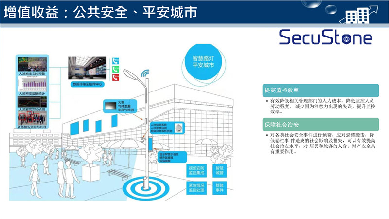 智慧灯杆解决方案