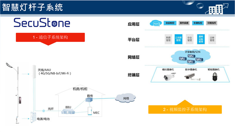 智慧灯杆解决方案